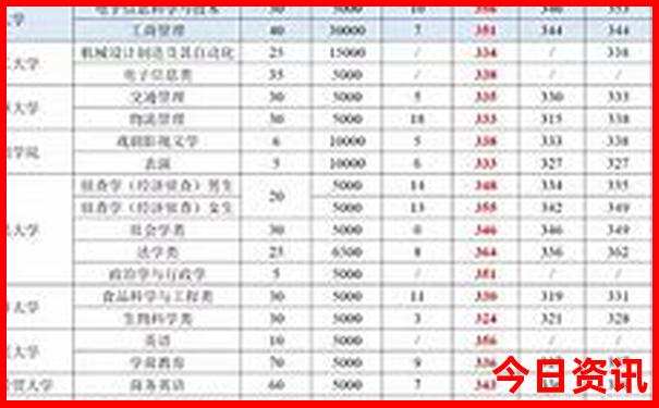 三峡二日游最佳路线图