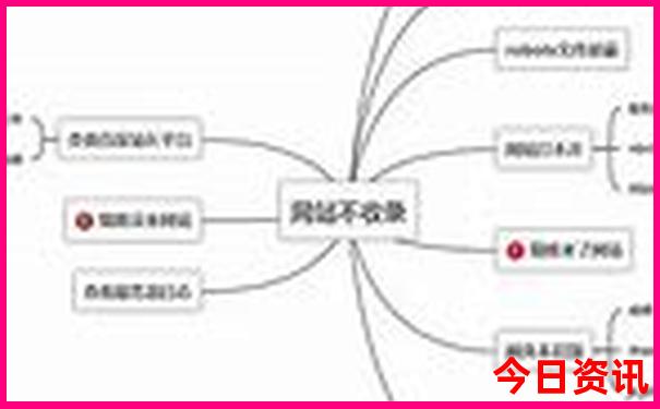 两天自驾游去哪里玩比较好